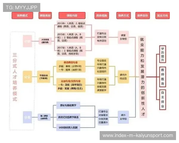 服务国际体育人才引进机制的宣传内容发布系统，体育产业人才